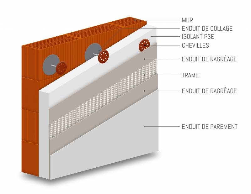 Combien faut-il de temps pour faire l'isolation d'une maison par l'extérieur à Aubenas 07200?